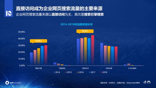 互聯(lián)網(wǎng)搜索營(yíng)銷十年歷程變化分析報(bào)告