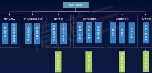 工業互聯網、智能制造與智慧工廠的共建路徑及其在互聯網銷售中的應用